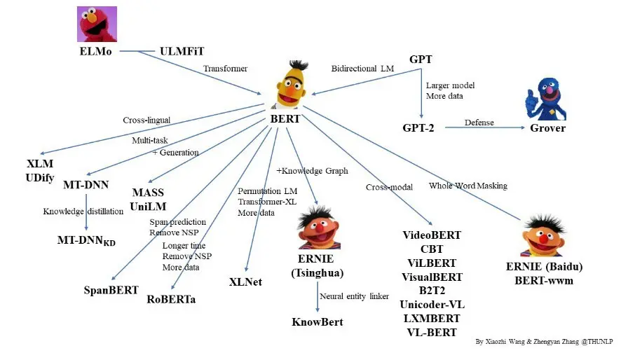 Muppetware