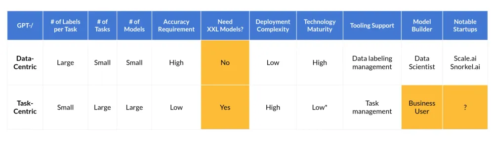 Task centric AI 2